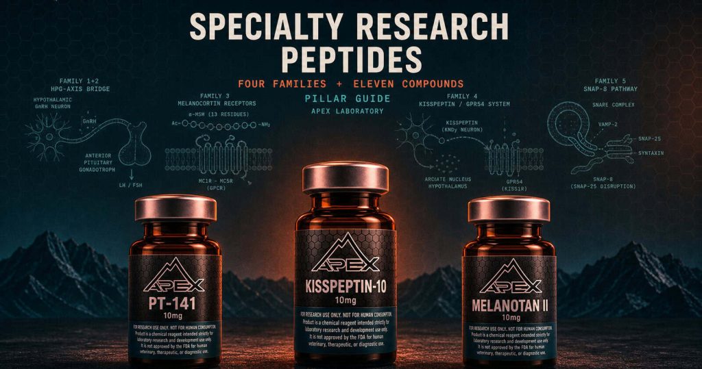 Specialty research peptides pillar guide with Apex Laboratory peptide vials covering HPG-axis melanocortin and neuropeptide compounds